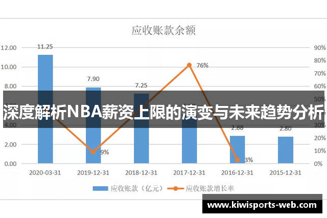 深度解析NBA薪资上限的演变与未来趋势分析